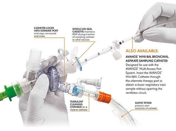 Multi-Access Port Closed Suction -