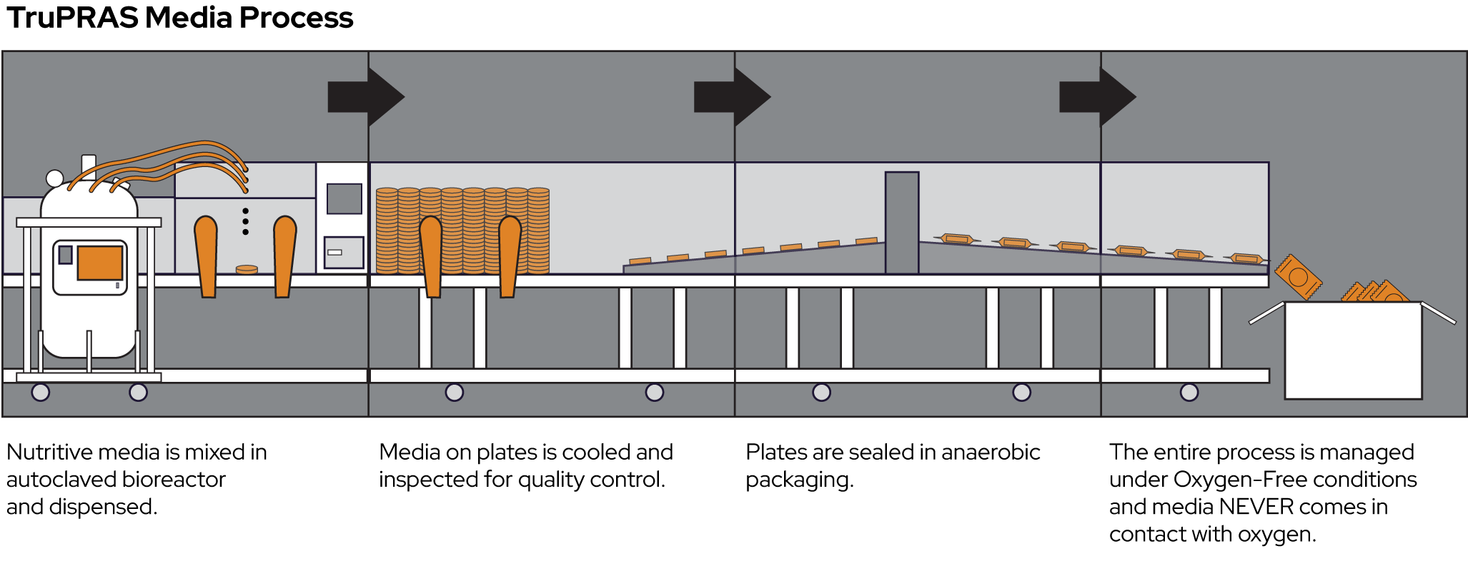 TruPAS Workflow